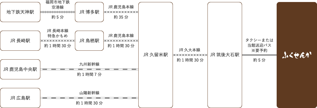 電車・新幹線でお越しの場合